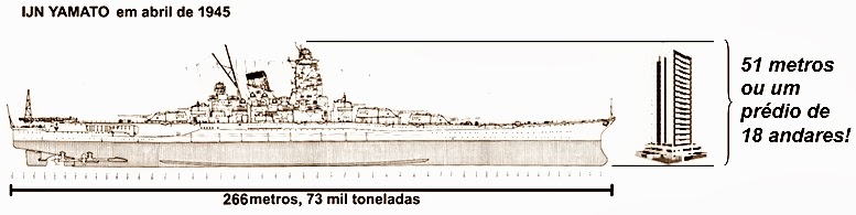 Plastimodelismo: Construindo o Yamato yamato tamanho | Arte | Arte, incrível, modelismo