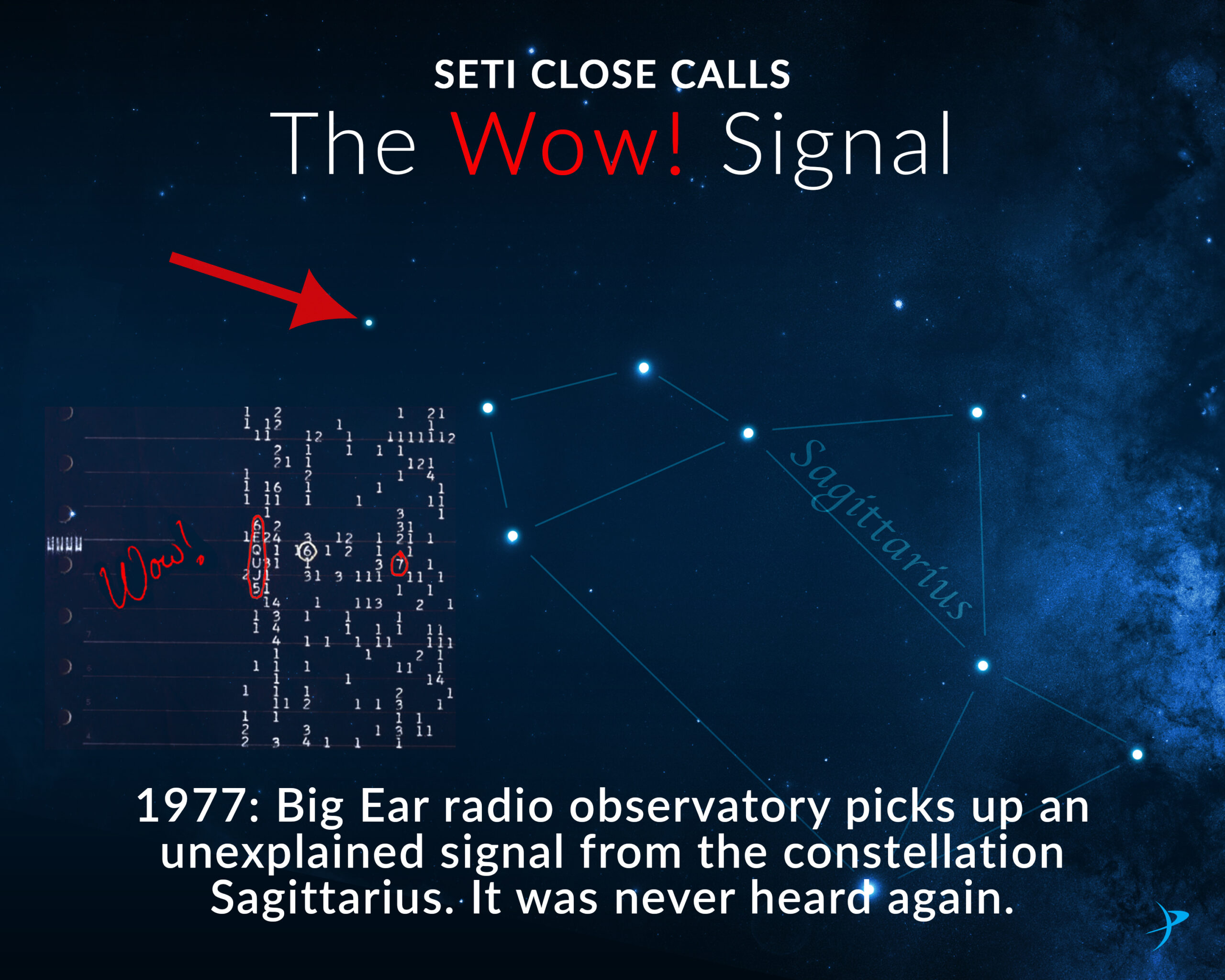 Wow signal 20171023 wow cc scaled | Curiosidades | aliens, mistério, NASA, radiotelescopio, sinal, ufos