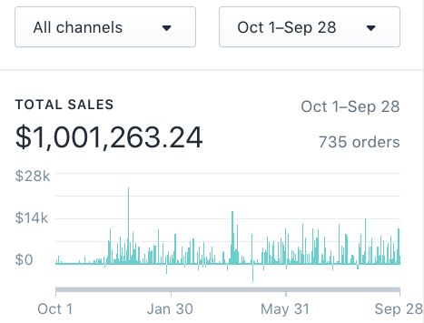 Dropshipping - Será que realmente funciona e pode ganhar dinheiro? top dropshippers | Dicas | dicas, dropshipping, negócios