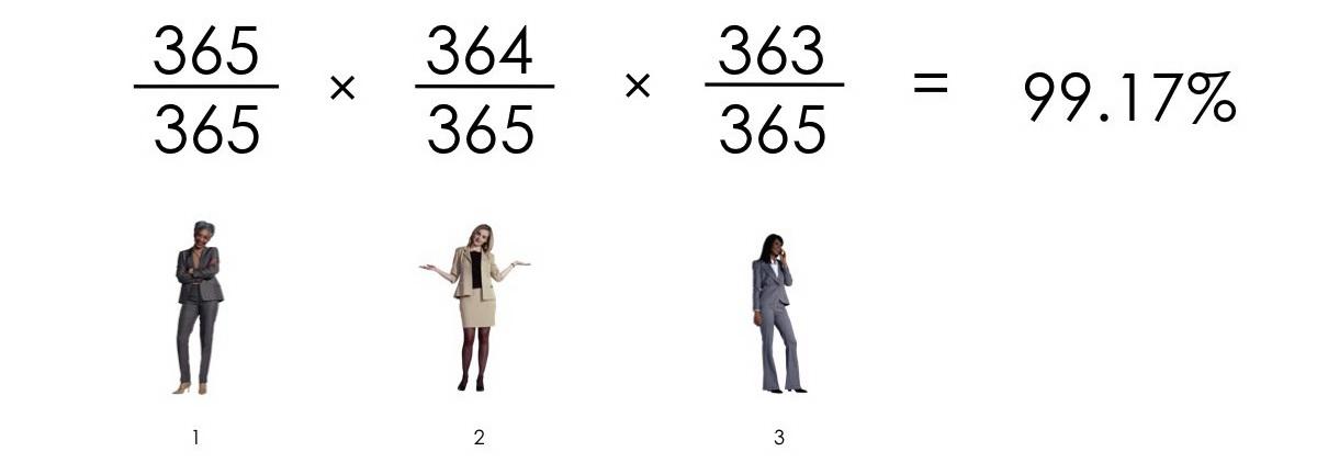 O curioso "paradoxo do aniversário" 56874569 | Curiosidades | curiosidades, estatística, Matemática