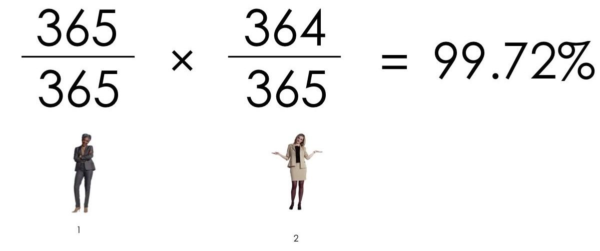 O curioso "paradoxo do aniversário" 785678 | Curiosidades | curiosidades, estatística, Matemática