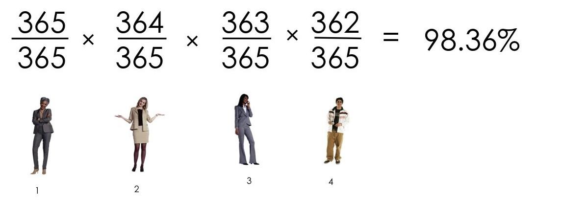 O curioso "paradoxo do aniversário" 7856785 | Curiosidades | curiosidades, estatística, Matemática