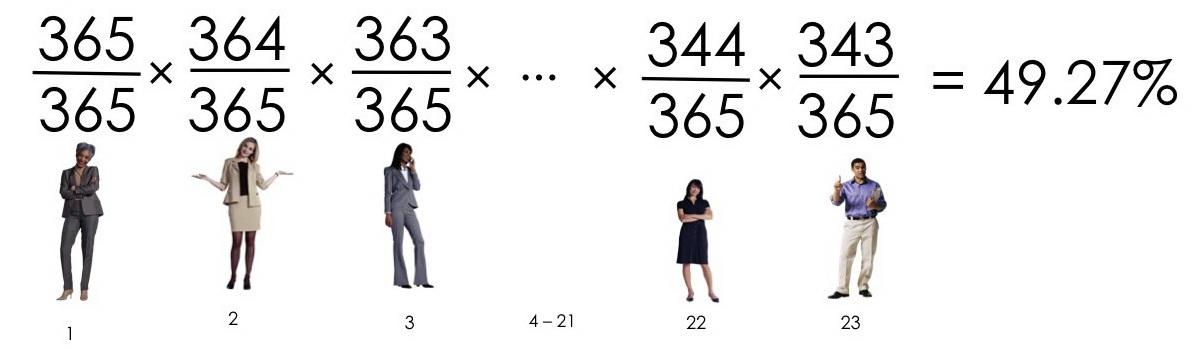 O curioso "paradoxo do aniversário" 958798089 | Curiosidades | curiosidades, estatística, Matemática