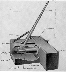Os cães anti-tanque: A anatomia de um fracasso 21 Exploding dog mechanism | Curiosidades | animais, cachorros, cães, curioso