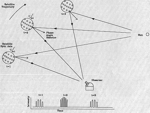 A estranha bola de espelhos que gira ao redor da Terra lag1 | Tecnologia | esfera, espaço, satélite