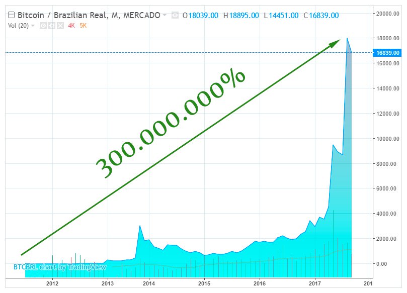 Hoje estou com preguiça. Amanhã também estarei. E depois... Valorizacao 01 | Textos | bitcoin, estudo, mundo gump, NFT, Textos