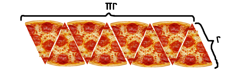 O que compensa mais: Duas pizzas de 30 cm ou uma pizza de 45cm? 3744847 original | Curiosidades | curioso, Matemática, pizza, Textos