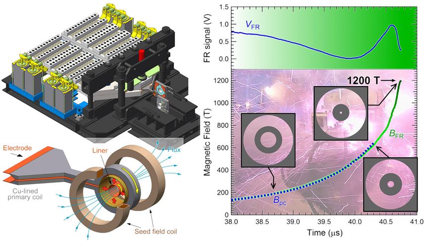Cientistas conseguem criar o maior campo magnético da História e ele explodiu o laboratório illustration of the | Curiosidades | campo, ciência, incrível, japão, magnetico, magnetismo, pesquisa, Tóquio
