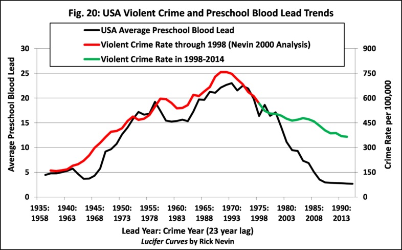 O cientista prejudicial lead graph | Bizarro | bizarro, ciêmcoa, cientista, curioso, maluco