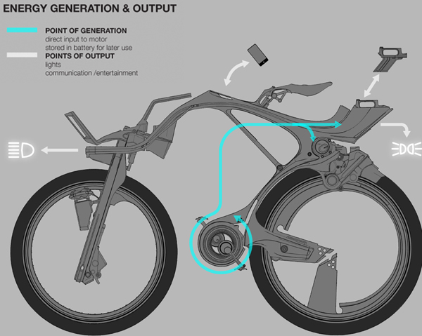 layout do projeto O layout da bicicleta elétrica