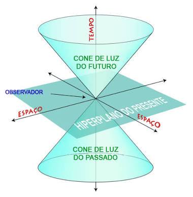 Explorando o Paradoxo de Bootstrap o paradoxo de bootstrap