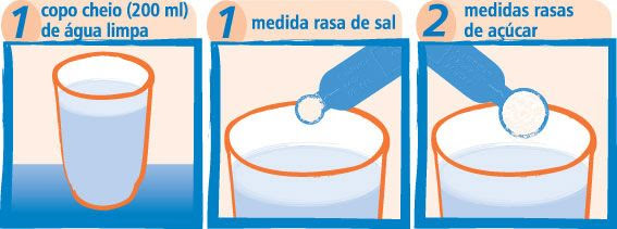 como fazer soro caseiro copo como fazer soro caseiro
