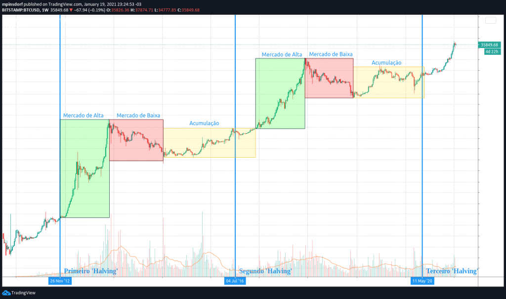 Criptomoedas: Algumas Moedas digitais 941645e5 7e21 47f5 8f6e 193b15de47b4 | Dicas | bitcoin, blockchain, criptomoedas, curiosidades, dicas, ethereum, finanças, investimento, litecoin, mercado financeiro, ripple, Tecnologia