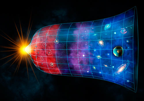 Explorando o Paradoxo de Fermi: Onde estão todos os ETs? Big bang