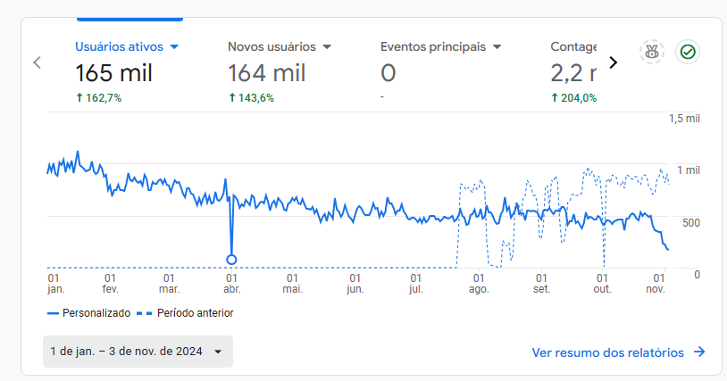 Editorial Mundo Gump sobre IA um ano | Mundo gump | adsense, google, IA, inteligência artificial, mundo gump