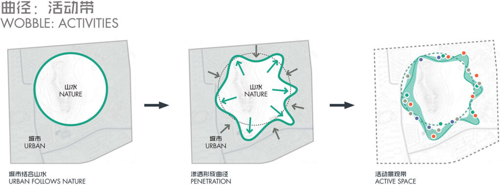 Projeto super legal de um parque na China 480965084 1189345402561484 4220334641815976956 n | Lugares | Lugares